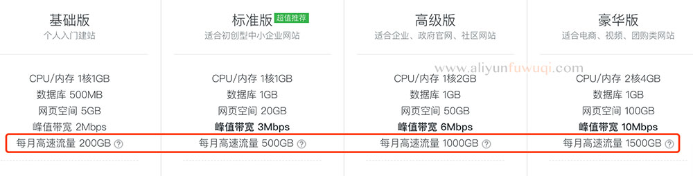 云虚拟主机高速流量