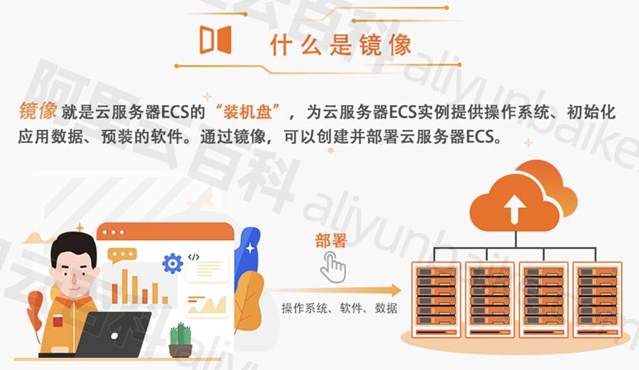 阿里云服务器镜像是装机盘